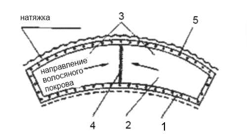 Схема кроя воротника из нутрии